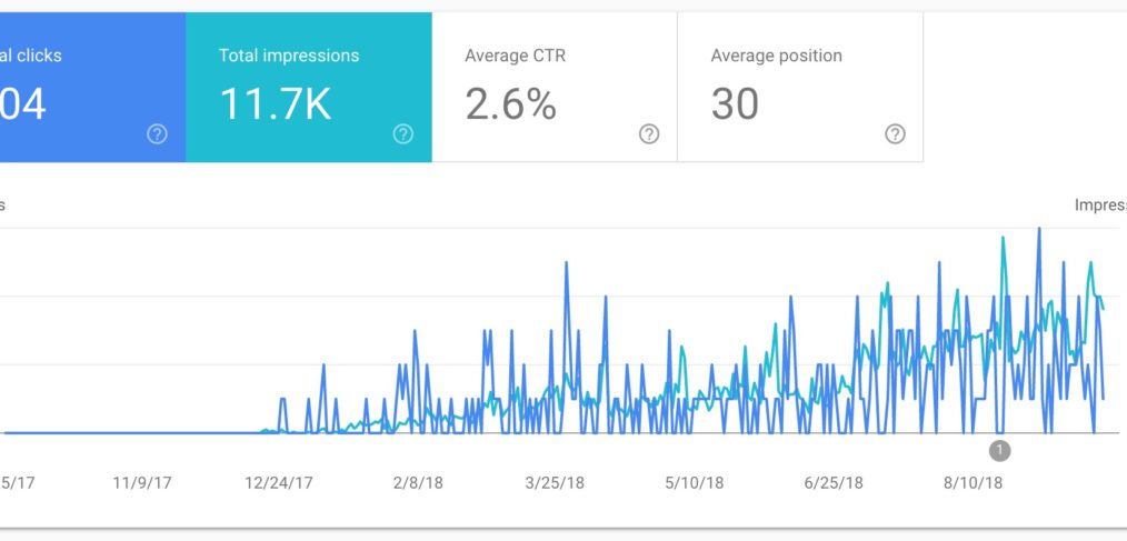 Google search console performance