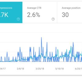 Google search console performance
